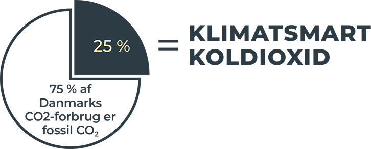 grøn go co2